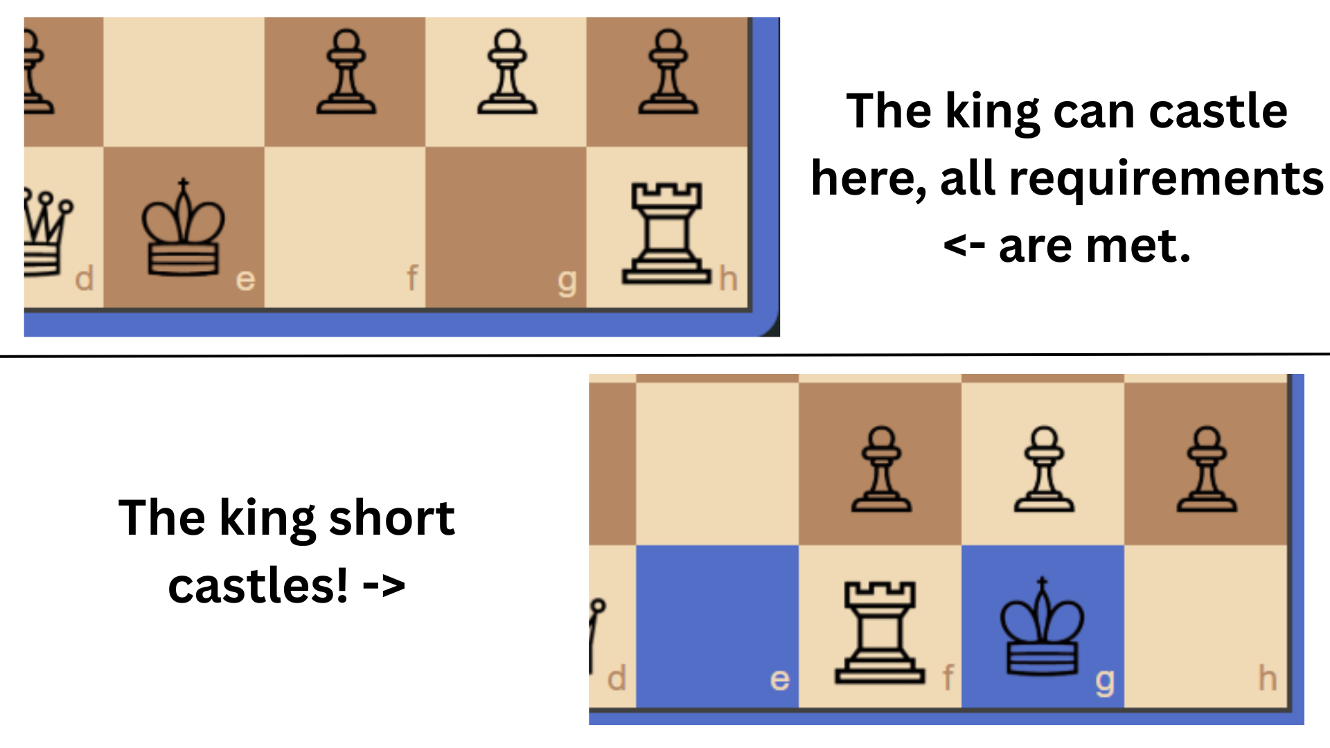 How A Pawn Moves